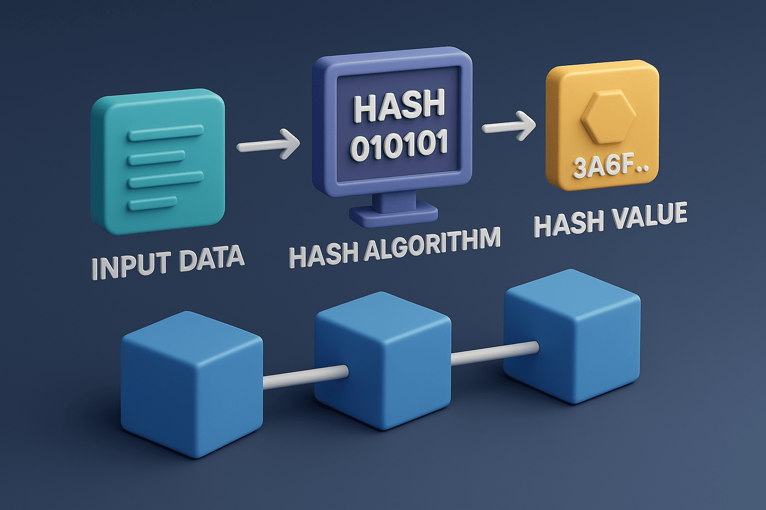  How the Hashing Algorithm Works in Blockchain